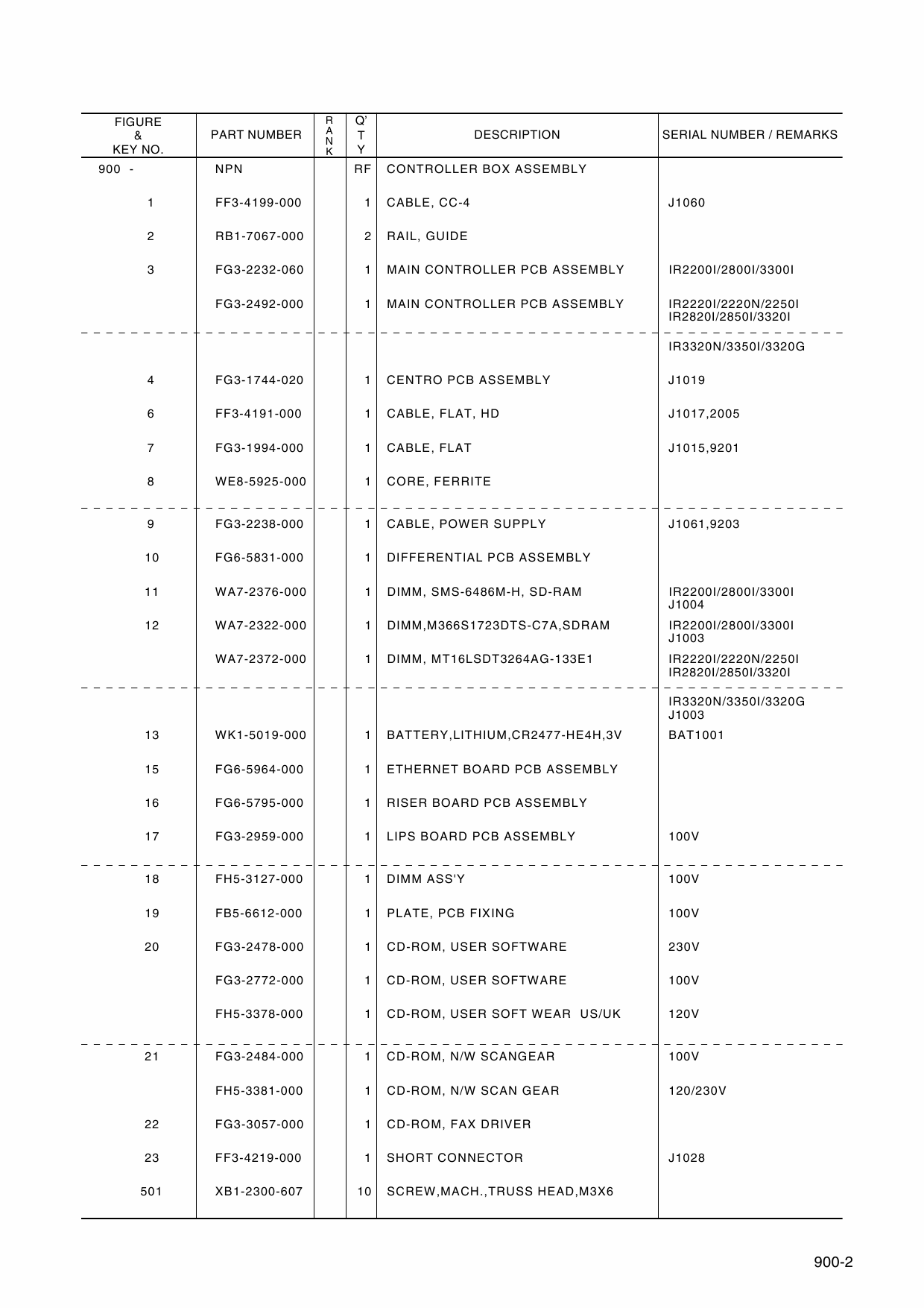 Canon imageRUNNER iR-2200i 2800i 3300i 2220i 2250i 2820i 2850i 3320i 3350i 2220N 3320N Parts Catalog Manual-3